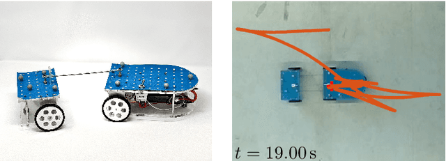 Figure 4 for Model Predictive Control of Non-Holonomic Vehicles: Beyond Differential-Drive