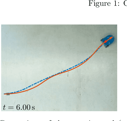 Figure 2 for Model Predictive Control of Non-Holonomic Vehicles: Beyond Differential-Drive
