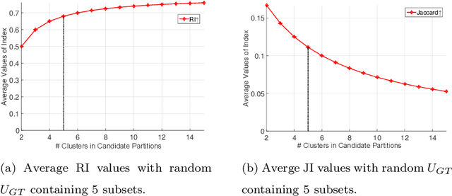Figure 1 for Ground Truth Bias in External Cluster Validity Indices