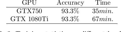 Figure 3 for Reversible designs for extreme memory cost reduction of CNN training