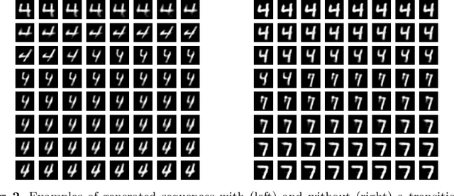 Figure 3 for Deep learning model solves change point detection for multiple change types