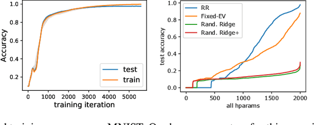 Figure 3 for Ridge Rider: Finding Diverse Solutions by Following Eigenvectors of the Hessian