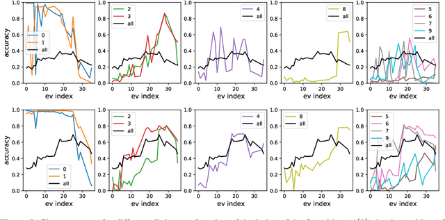 Figure 4 for Ridge Rider: Finding Diverse Solutions by Following Eigenvectors of the Hessian