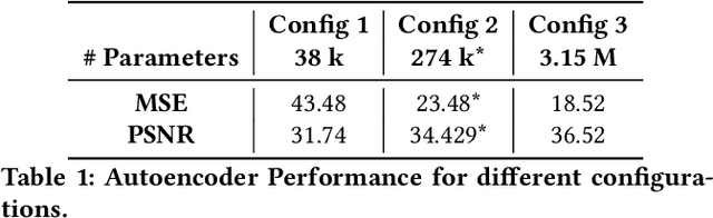 Figure 2 for On the use of Deep Autoencoders for Efficient Embedded Reinforcement Learning