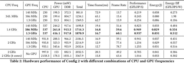 Figure 4 for On the use of Deep Autoencoders for Efficient Embedded Reinforcement Learning
