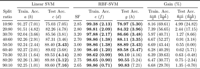 Figure 2 for Efficient Screening of Diseased Eyes based on Fundus Autofluorescence Images using Support Vector Machine
