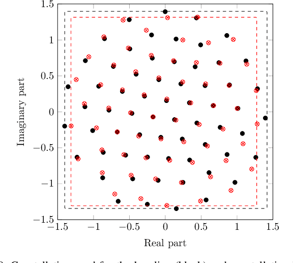 Figure 2 for Model-Based End-to-End Learning for WDM Systems With Transceiver Hardware Impairments
