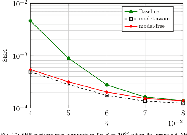 Figure 4 for Model-Based End-to-End Learning for WDM Systems With Transceiver Hardware Impairments