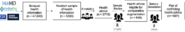 Figure 4 for Scope of Pre-trained Language Models for Detecting Conflicting Health Information
