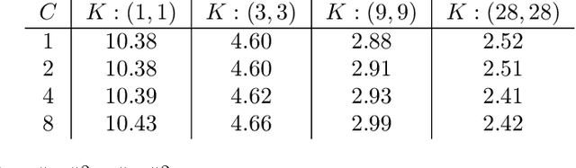 Figure 2 for Inductive Bias of Multi-Channel Linear Convolutional Networks with Bounded Weight Norm