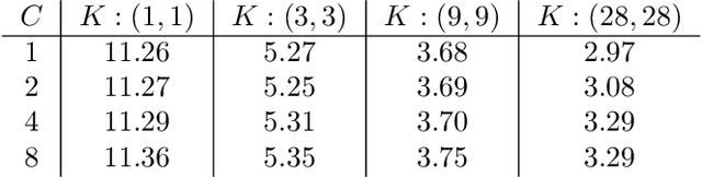 Figure 4 for Inductive Bias of Multi-Channel Linear Convolutional Networks with Bounded Weight Norm