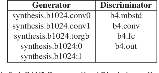 Figure 2 for On the Exploitation of Deepfake Model Recognition