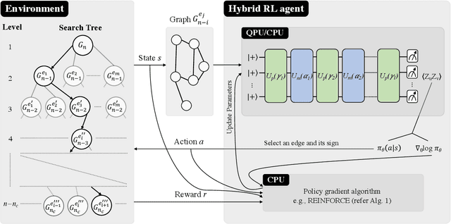 Figure 1 for Reinforcement Learning Assisted Recursive QAOA