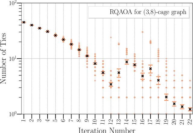 Figure 3 for Reinforcement Learning Assisted Recursive QAOA