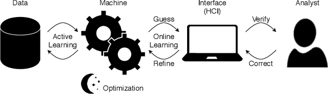 Figure 1 for On Interactive Machine Learning and the Potential of Cognitive Feedback