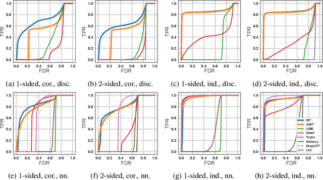 Figure 3 for Interpreting Black Box Models with Statistical Guarantees