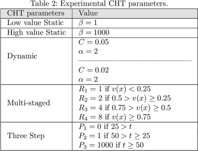 Figure 3 for Exploring Constraint Handling Techniques in Real-world Problems on MOEA/D with Limited Budget of Evaluations