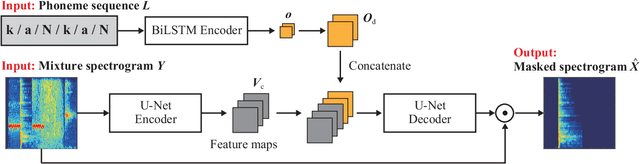 Figure 3 for Environmental Sound Extraction Using Onomatopoeia