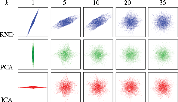 Figure 4 for Iterative Gaussianization: from ICA to Random Rotations