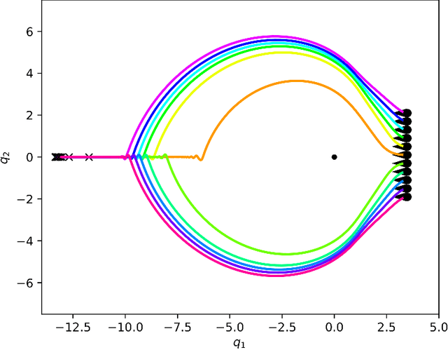 Figure 2 for Optimization Fabrics