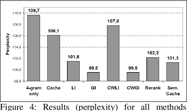 Figure 4 for Methods to integrate a language model with semantic information for a word prediction component
