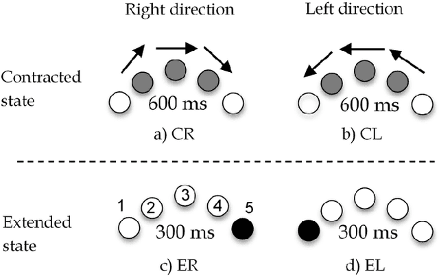 Figure 3 for SwarmTouch: Guiding a Swarm of Micro-Quadrotors with Impedance Control using a Wearable Tactile Interface