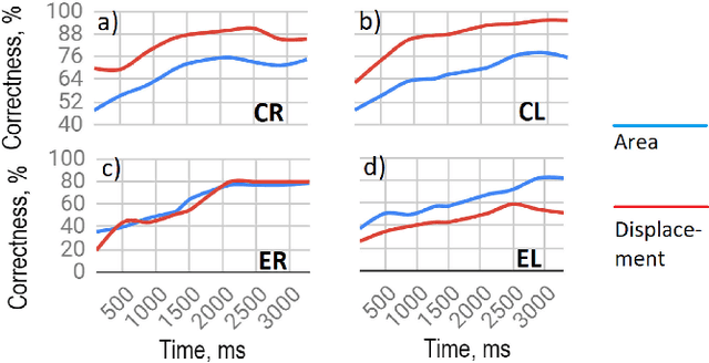 Figure 4 for SwarmTouch: Guiding a Swarm of Micro-Quadrotors with Impedance Control using a Wearable Tactile Interface
