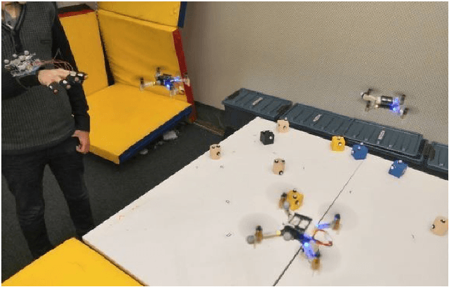 Figure 1 for SwarmTouch: Guiding a Swarm of Micro-Quadrotors with Impedance Control using a Wearable Tactile Interface