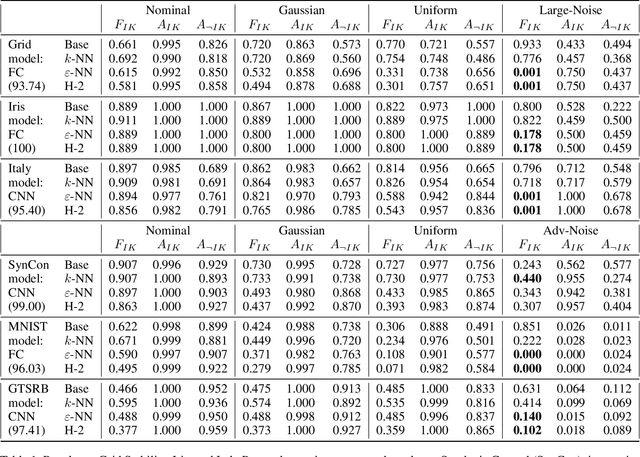 Figure 2 for Justification-Based Reliability in Machine Learning