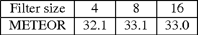 Figure 2 for Hierarchical Recurrent Neural Encoder for Video Representation with Application to Captioning