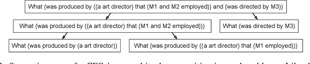 Figure 4 for Compositional Semantic Parsing with Large Language Models