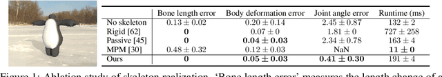 Figure 1 for Differentiable Simulation of Soft Multi-body Systems