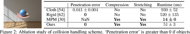 Figure 3 for Differentiable Simulation of Soft Multi-body Systems
