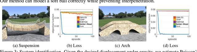 Figure 4 for Differentiable Simulation of Soft Multi-body Systems