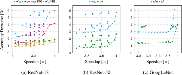 Figure 2 for Post-Training BatchNorm Recalibration