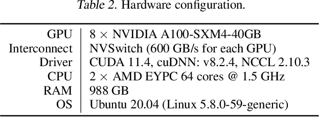 Figure 4 for Efficient Strong Scaling Through Burst Parallel Training