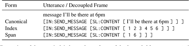 Figure 2 for Span Pointer Networks for Non-Autoregressive Task-Oriented Semantic Parsing