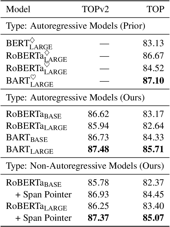 Figure 3 for Span Pointer Networks for Non-Autoregressive Task-Oriented Semantic Parsing