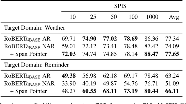 Figure 4 for Span Pointer Networks for Non-Autoregressive Task-Oriented Semantic Parsing