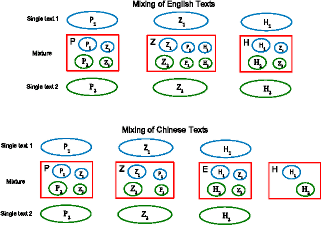 Figure 3 for Rank-frequency relation for Chinese characters