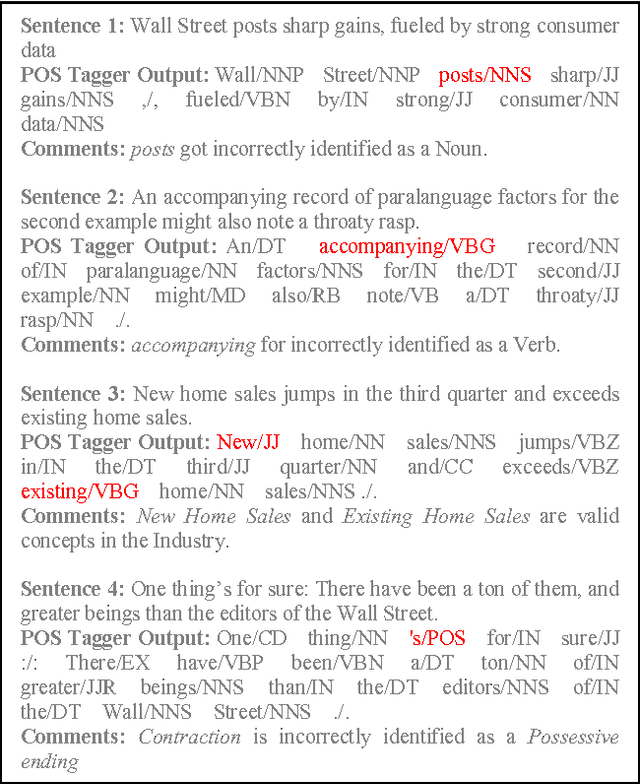 Figure 1 for Improving Part-of-Speech Tagging for NLP Pipelines