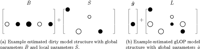 Figure 1 for gLOP: the global and Local Penalty for Capturing Predictive Heterogeneity