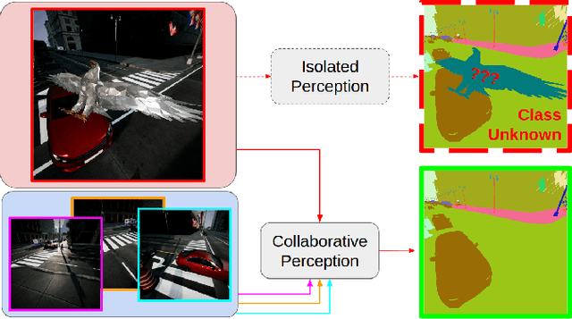 Figure 1 for Overcoming Obstructions via Bandwidth-Limited Multi-Agent Spatial Handshaking