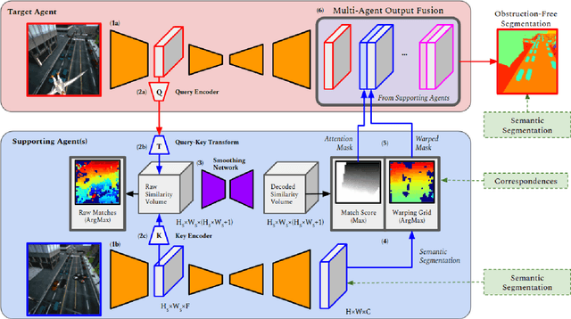 Figure 2 for Overcoming Obstructions via Bandwidth-Limited Multi-Agent Spatial Handshaking