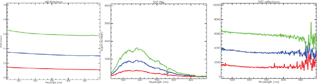 Figure 4 for Small Drone Field Experiment: Data Collection & Processing