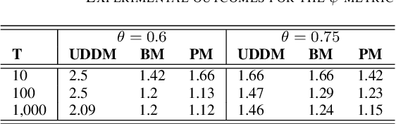 Figure 3 for An Intelligent Scheme for Uncertainty Management of Data Synopses Management in Pervasive Computing Applications