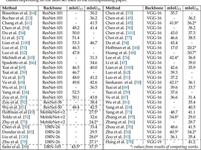 Figure 4 for Unsupervised Domain Adaptation in Semantic Segmentation: a Review