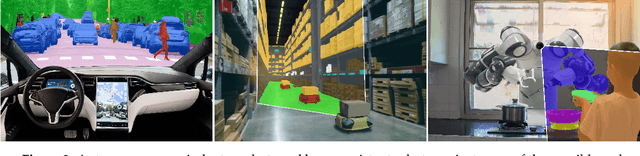 Figure 3 for Unsupervised Domain Adaptation in Semantic Segmentation: a Review