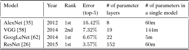 Figure 1 for Representation Learning on Large and Small Data