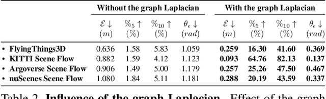 Figure 4 for Scene Flow from Point Clouds with or without Learning